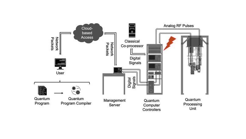 Exploration of Power Side-Channel Vulnerabilities in Quantum Computer Controllers